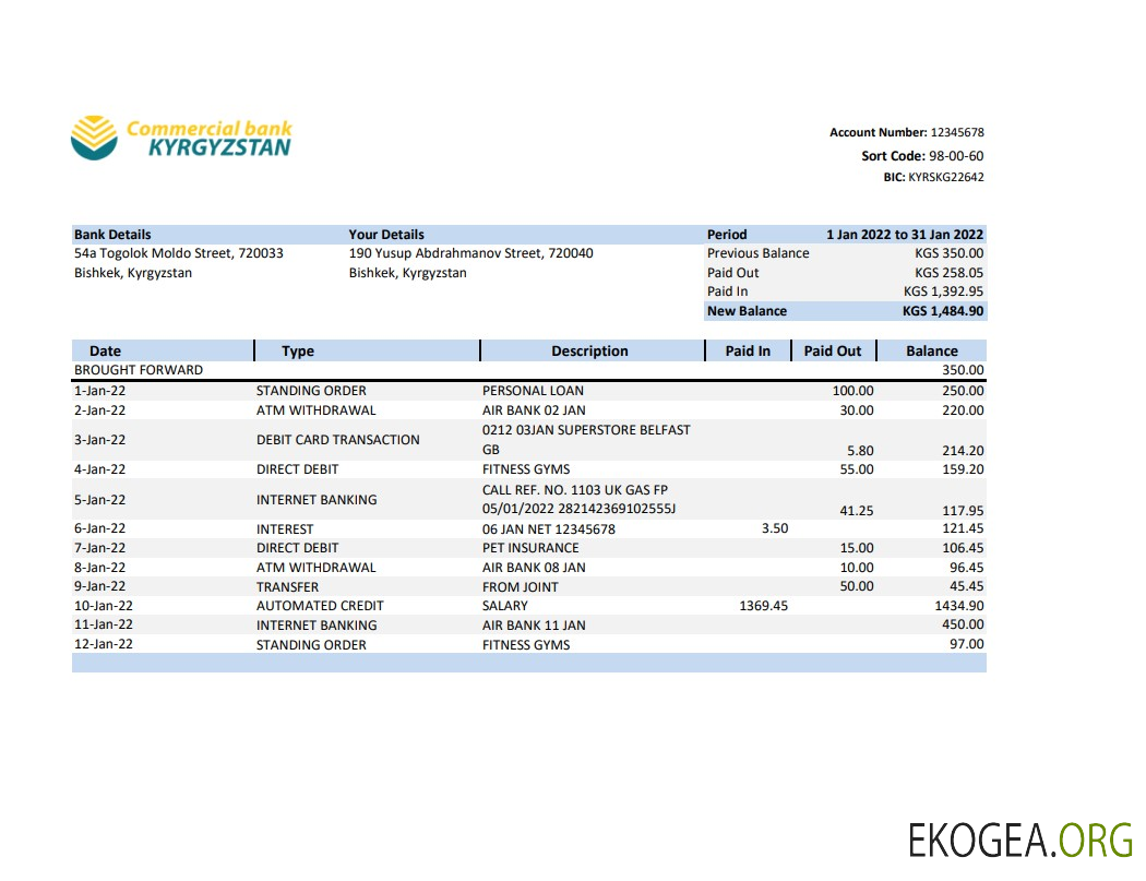 Relevé de la Banque commerciale du Kirghizistan